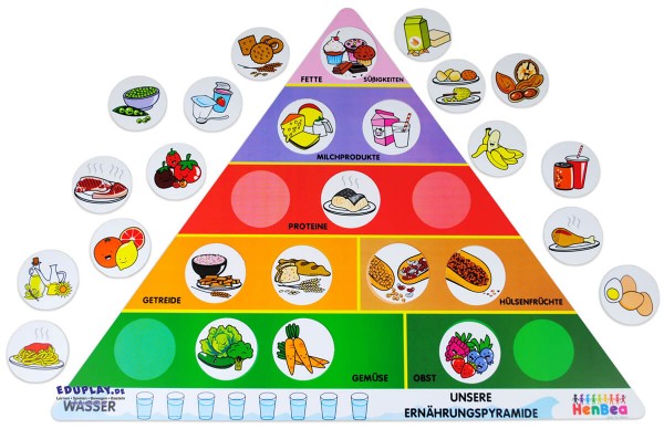 Ernährungspyramide-Lernspiel
