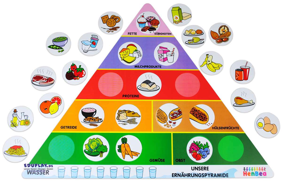 Ernährungspyramide | Kindergartenbedarf HAIDIG Online-Shop