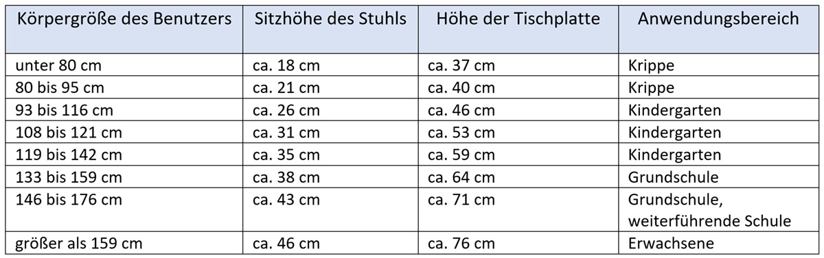 tisch-tabele