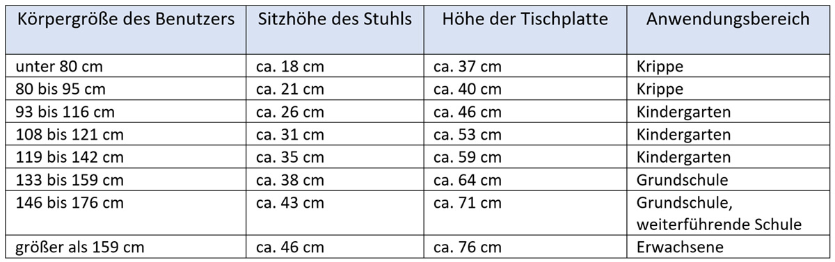 Grössentabele-tischee